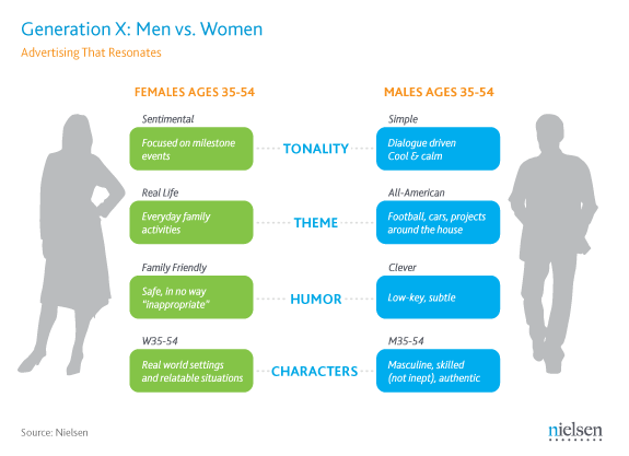 Generation X